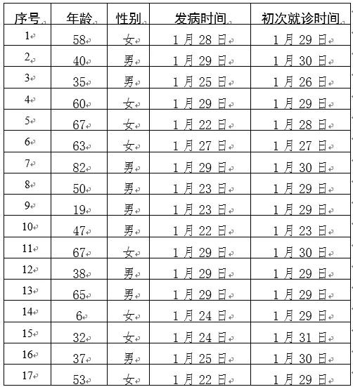 教育科研 第118页