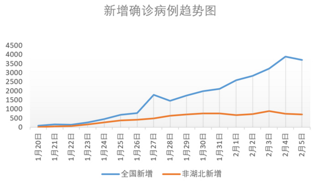 疫情初期的全国视角与北京应对策略，全国疫情总数据北京分析