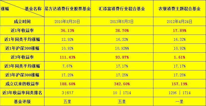 课程改革 第126页