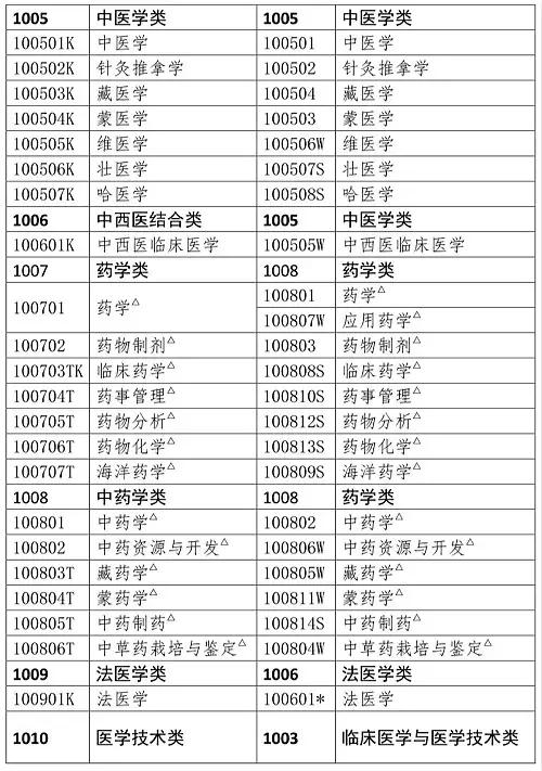 课程改革 第118页