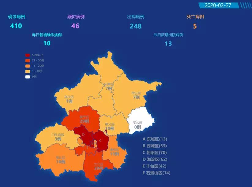 北京疫情防控情况早期分析与观察