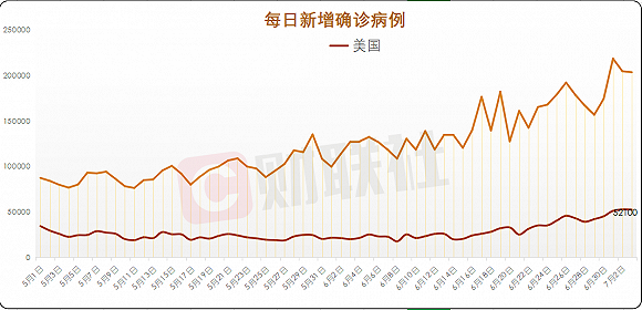 全球新增新冠肺炎最早