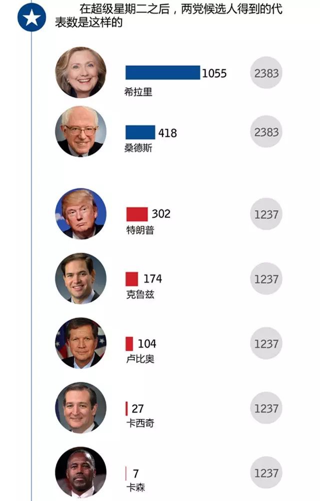 美国总统最早选举情况