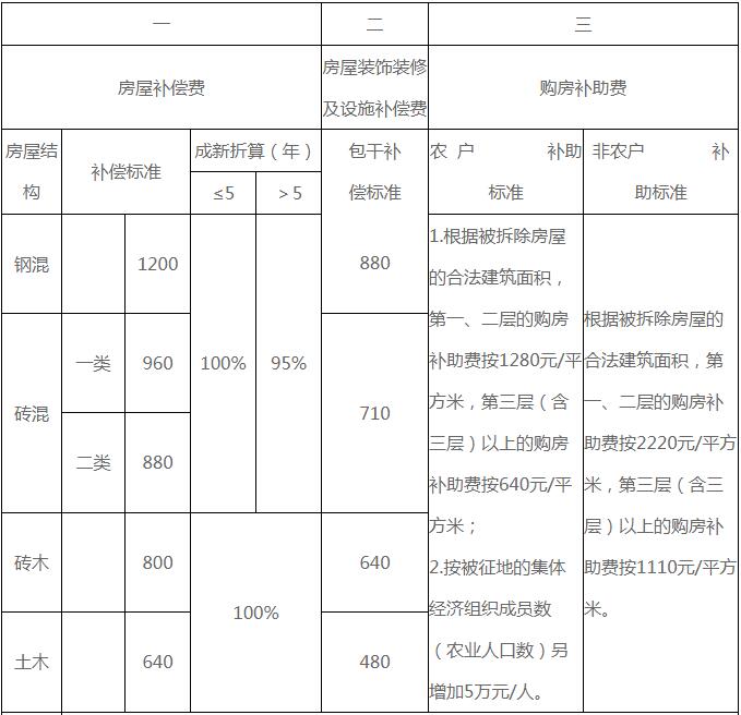 第766页