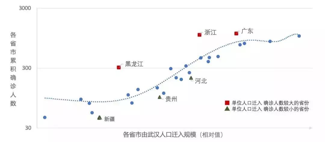 第743页