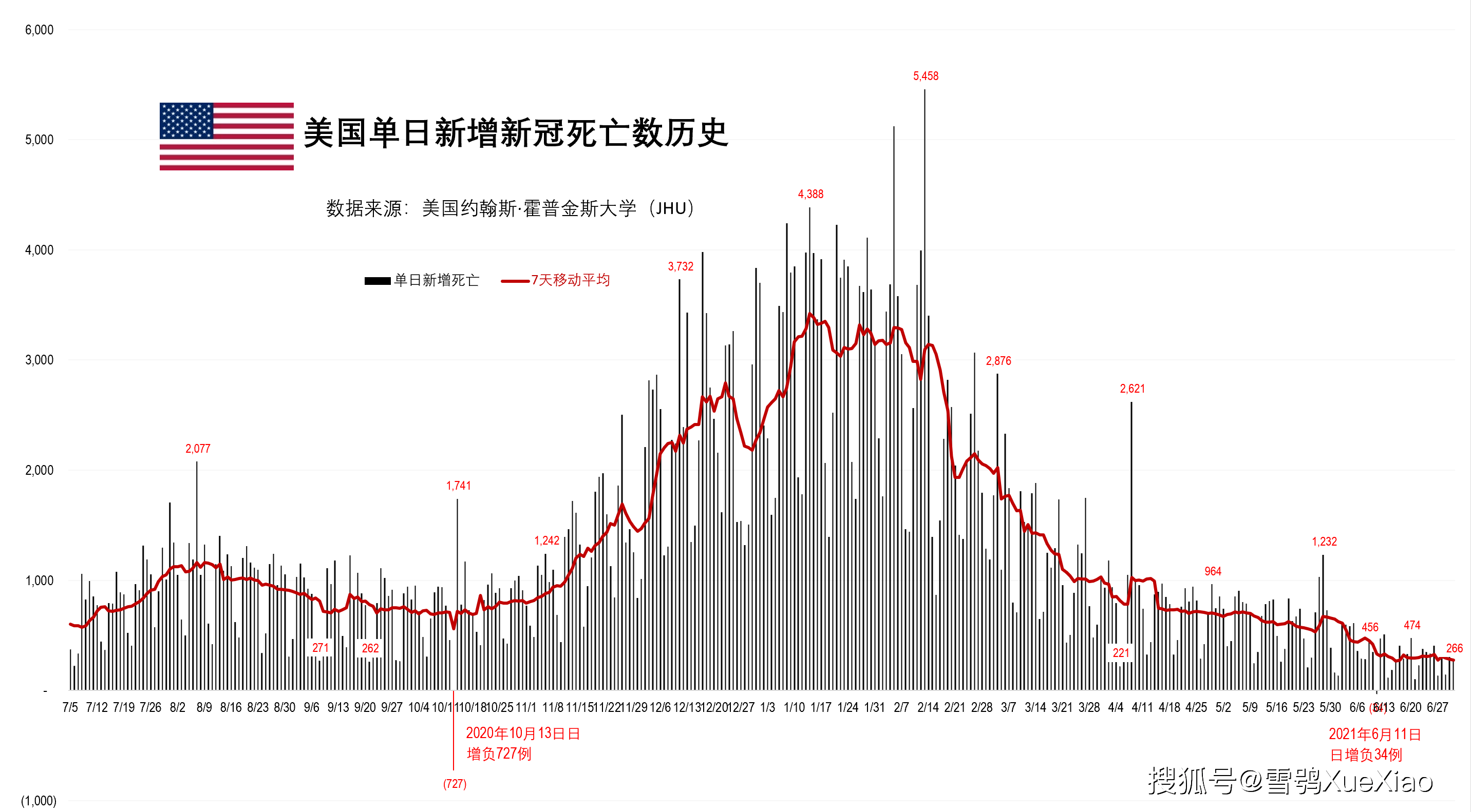 美国疫情最早信息解析与揭秘