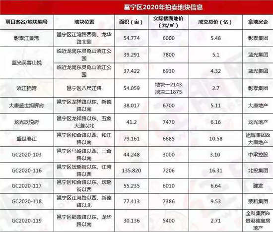 五象新区早期房价探析，历史数据与趋势分析