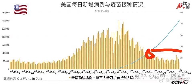 美国疫情早期疫苗情况，挑战与机遇并存