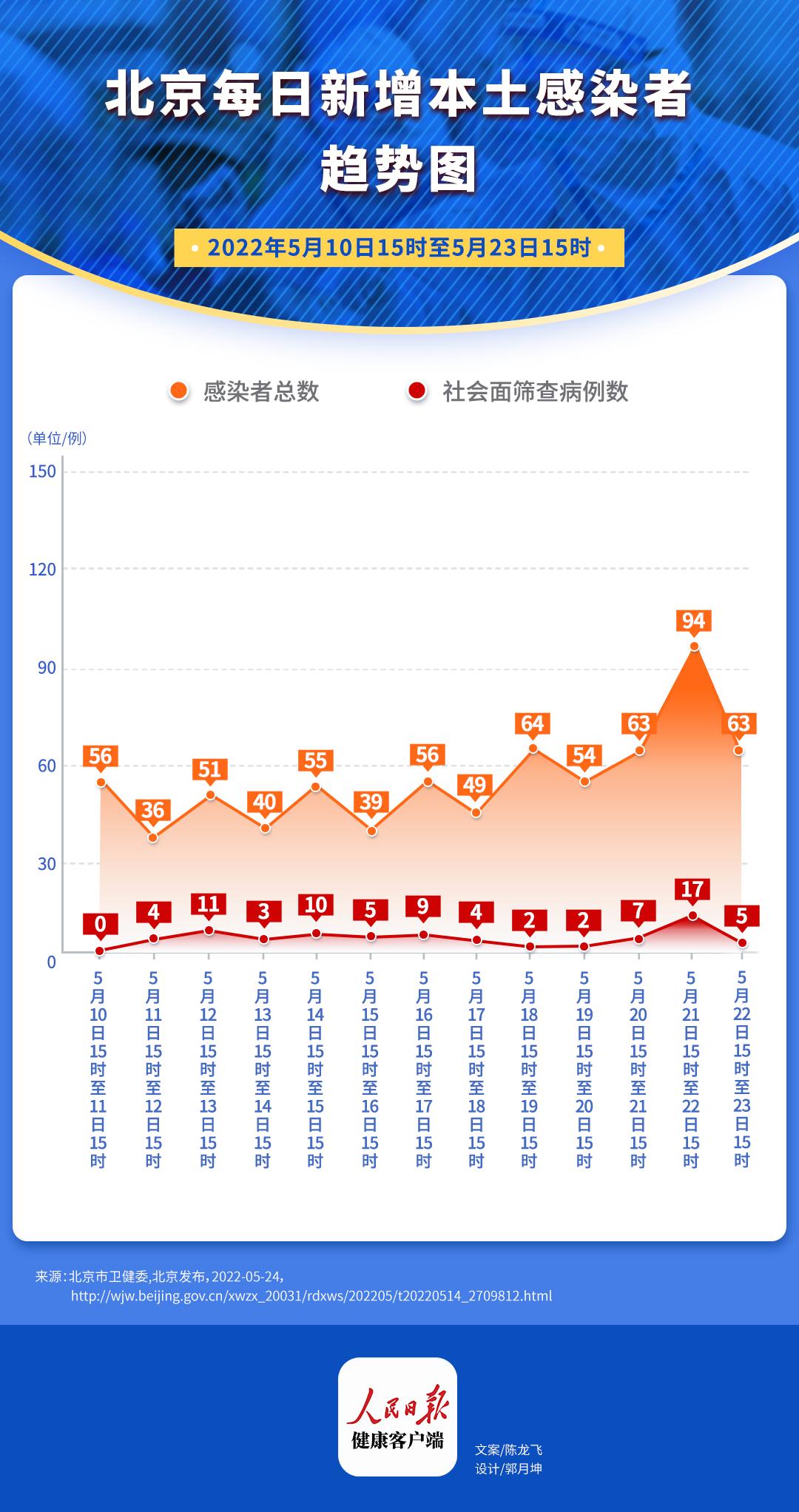 第599页