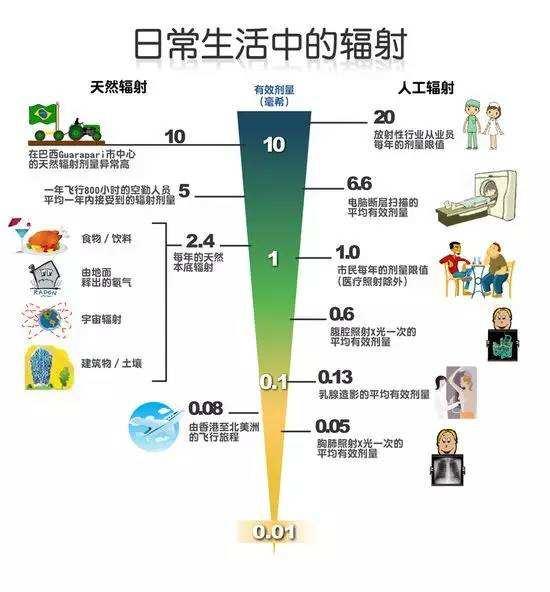 新辐最早情况