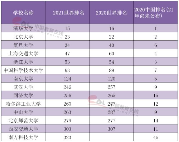 中国大学考研排名历史演变与未来展望