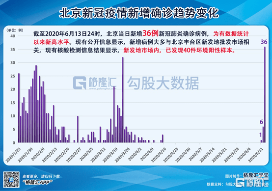 新冠病例最早确诊北京