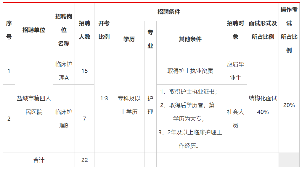 医院招聘信息首发与早期招聘的机遇与挑战解析