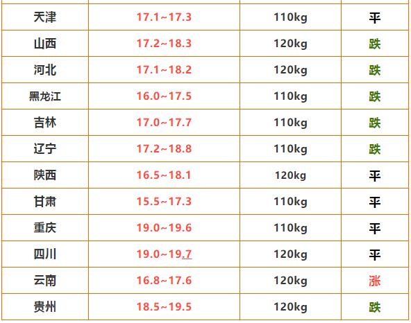 德睿 第2页