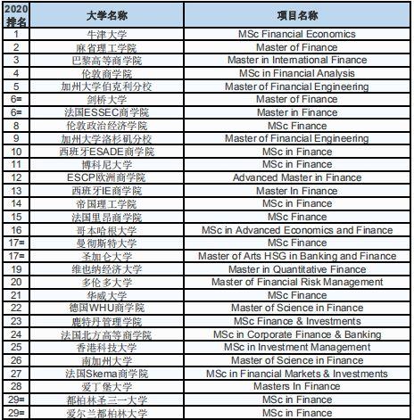 MBA商学院早期的排名及其影响