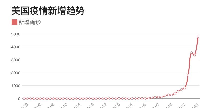 学校沿革 第88页