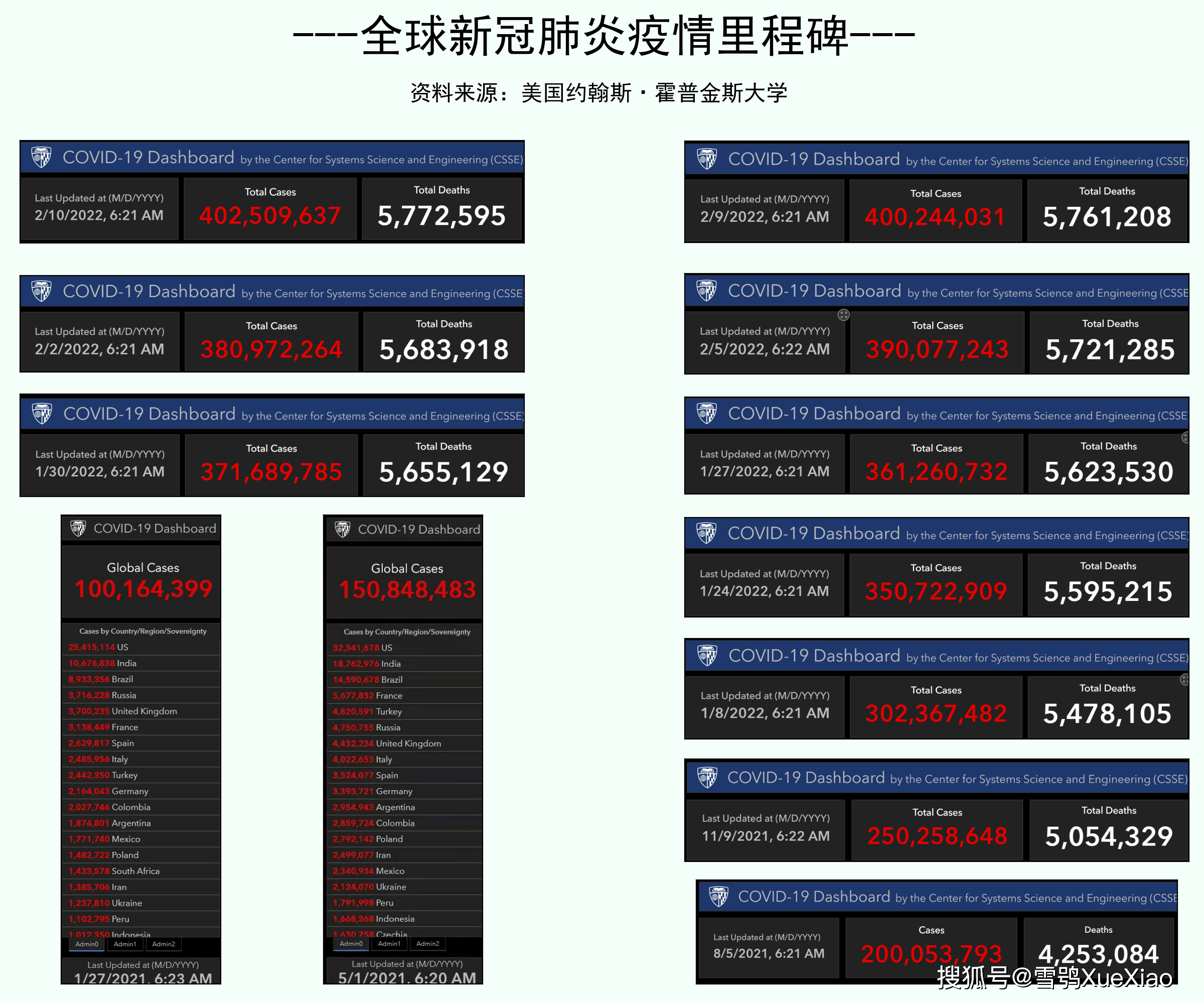 探寻新冠肺炎全球最早症状，研究疫情初期的迹象与反应