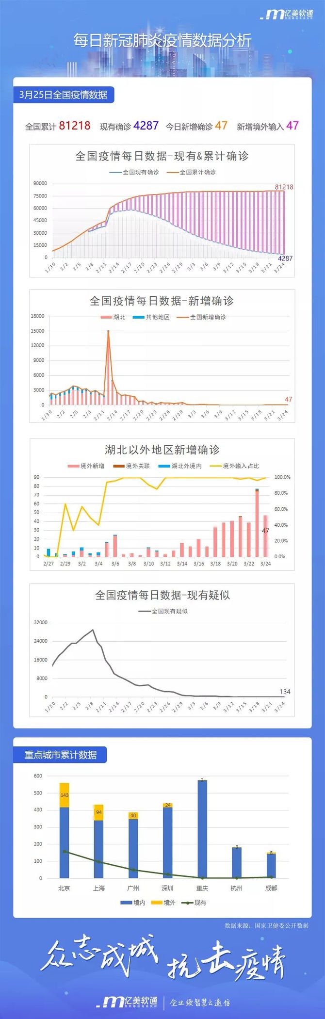 新冠抗疫最早数据