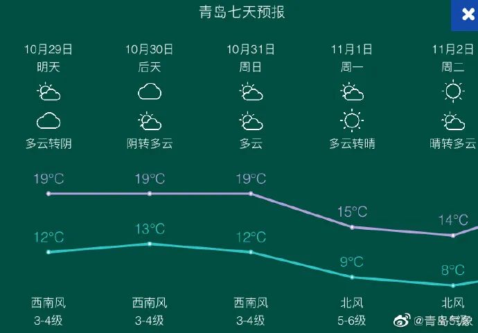 天气青岛最早情况