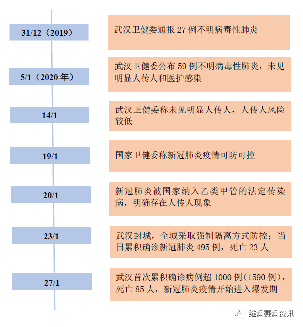 新冠病毒最早症状探究，探究病毒最初表现的特点