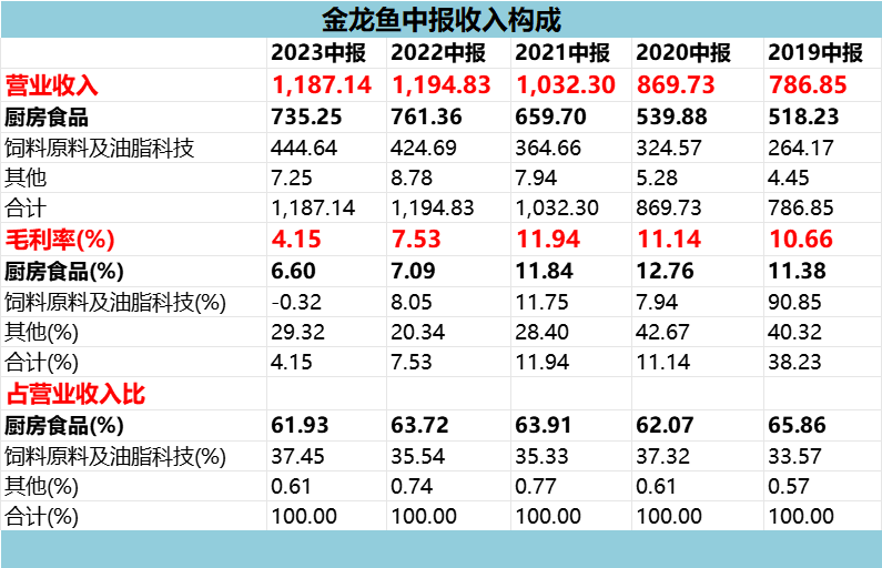 金龙鱼股票最早信息