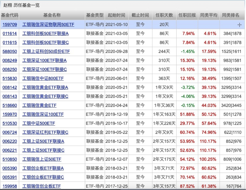 基金发行最早爆款