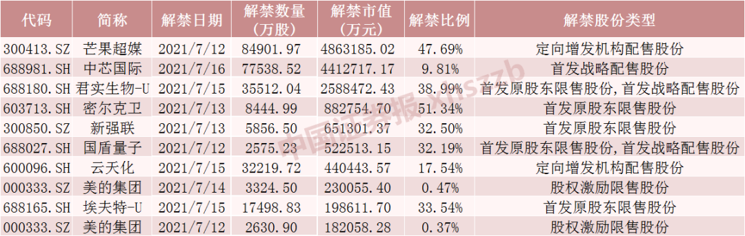 中芯国际最早持股股