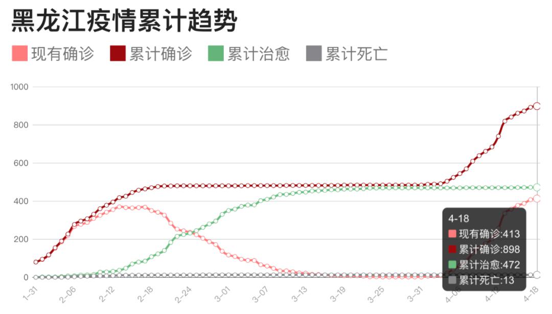 黑龙江疫情回顾与反思，早期疫情的挑战与反思