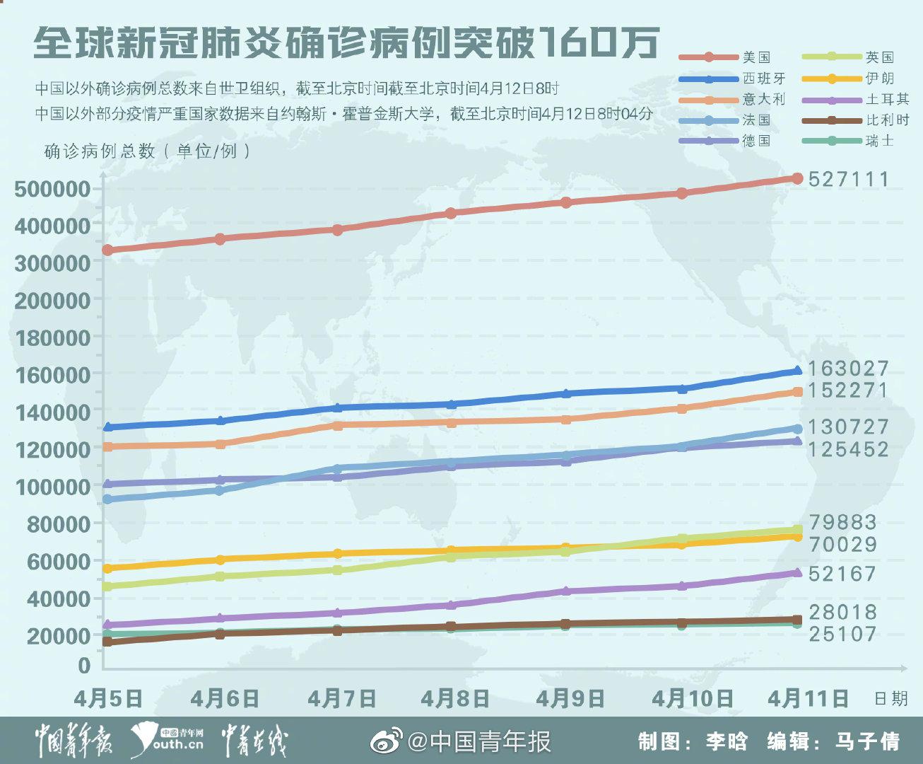 教育科研 第70页