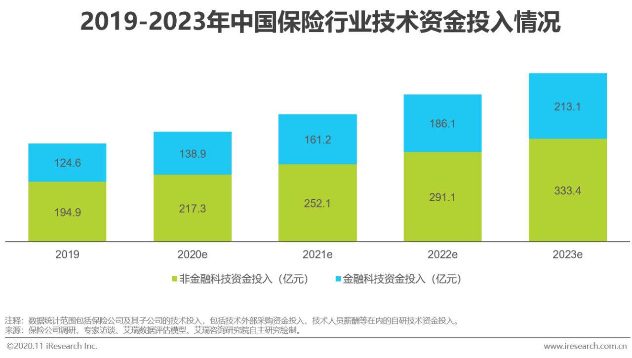 金融学最早研究方向，历史沿革、学科演变与金融学的起源发展