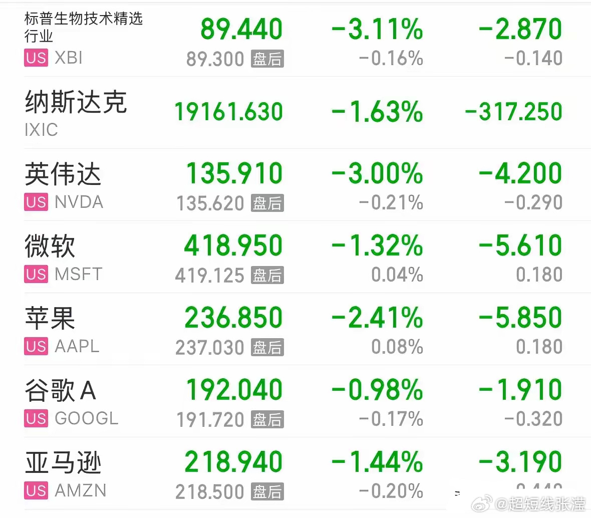 美国股市早期行情暴跌的历史回顾与深度解析