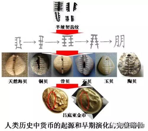 希腊最早一期，探寻古老文明的神秘面纱