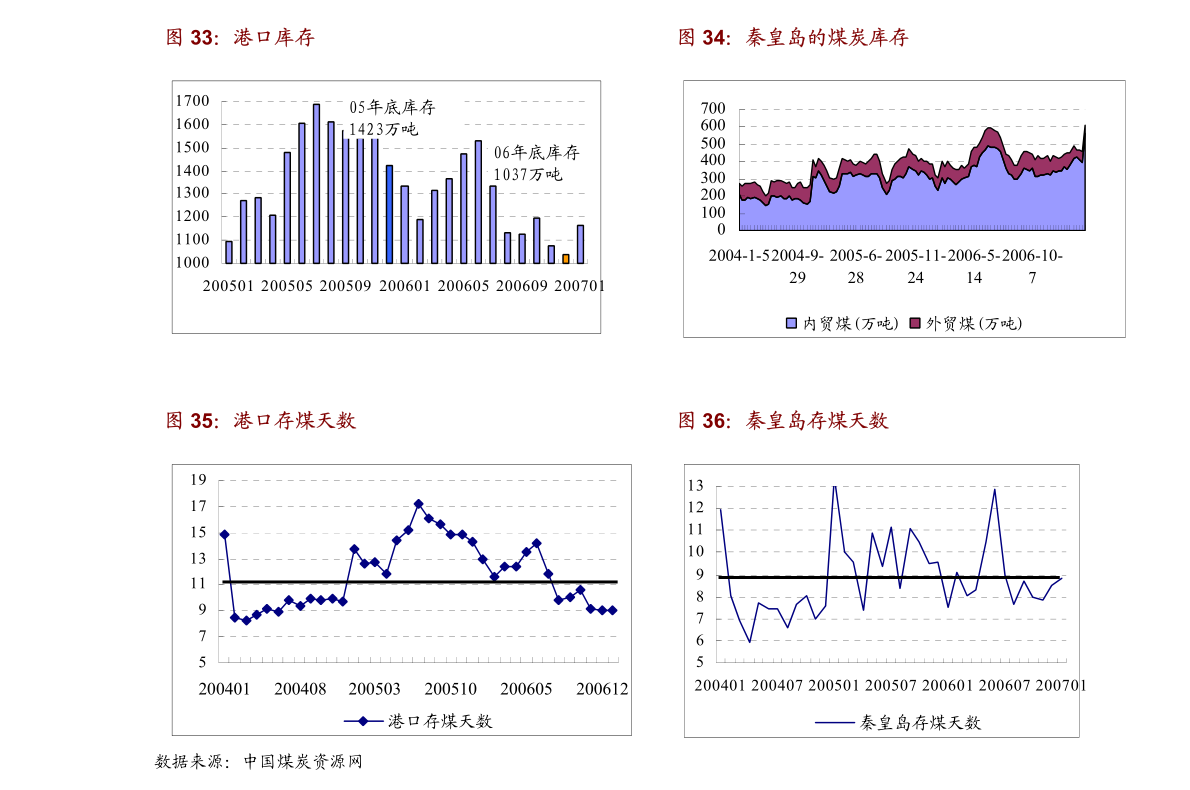 回顾与前瞻，国内疫情最早数据六月揭晓时刻