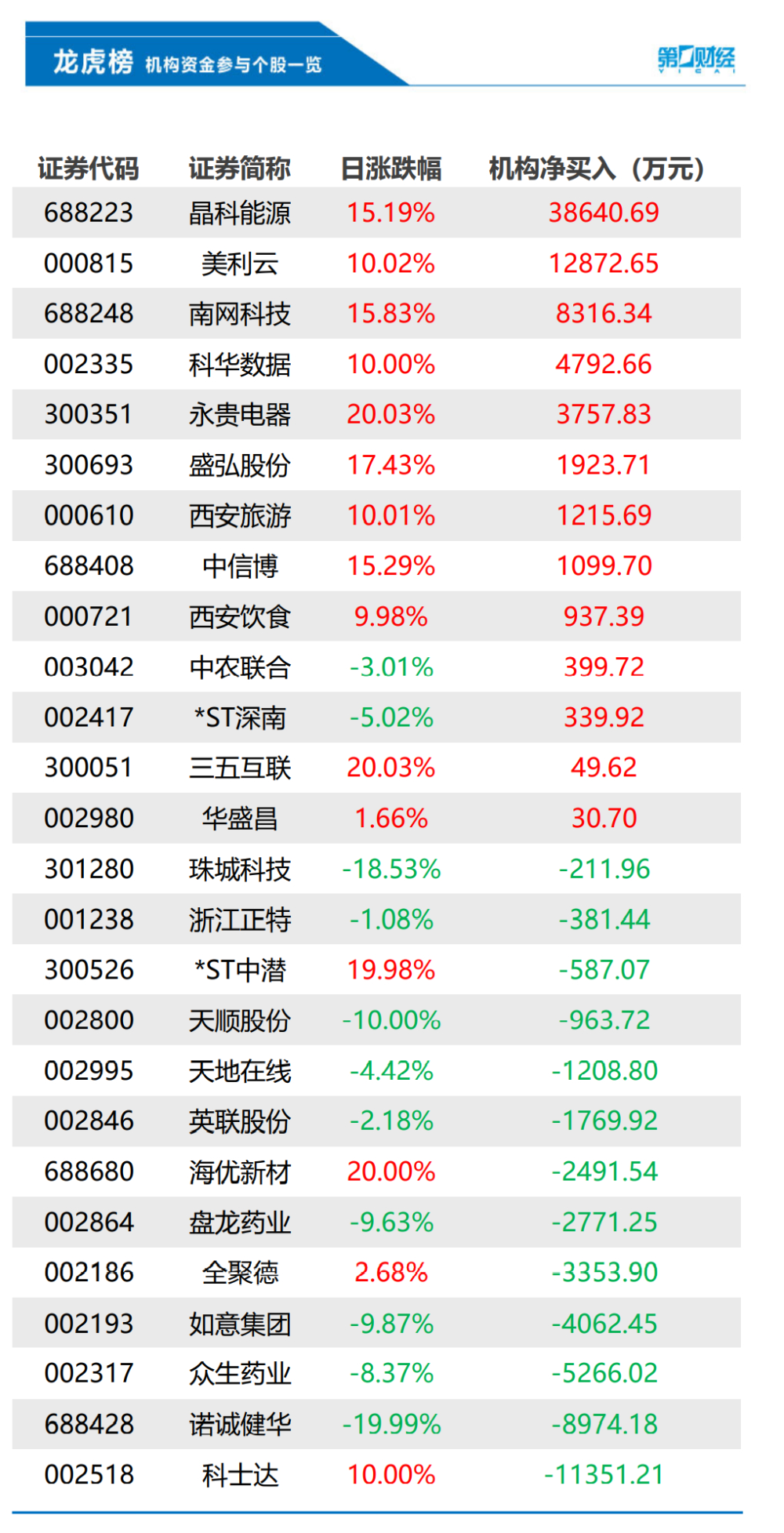 新冠肺炎实最早数据