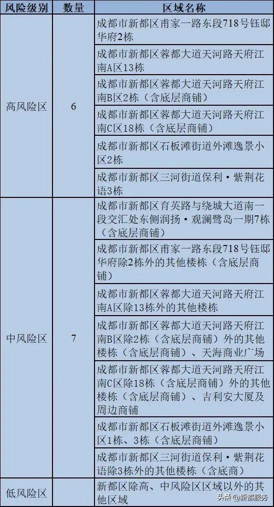 成都疫情最早风险区的深度观察与分析