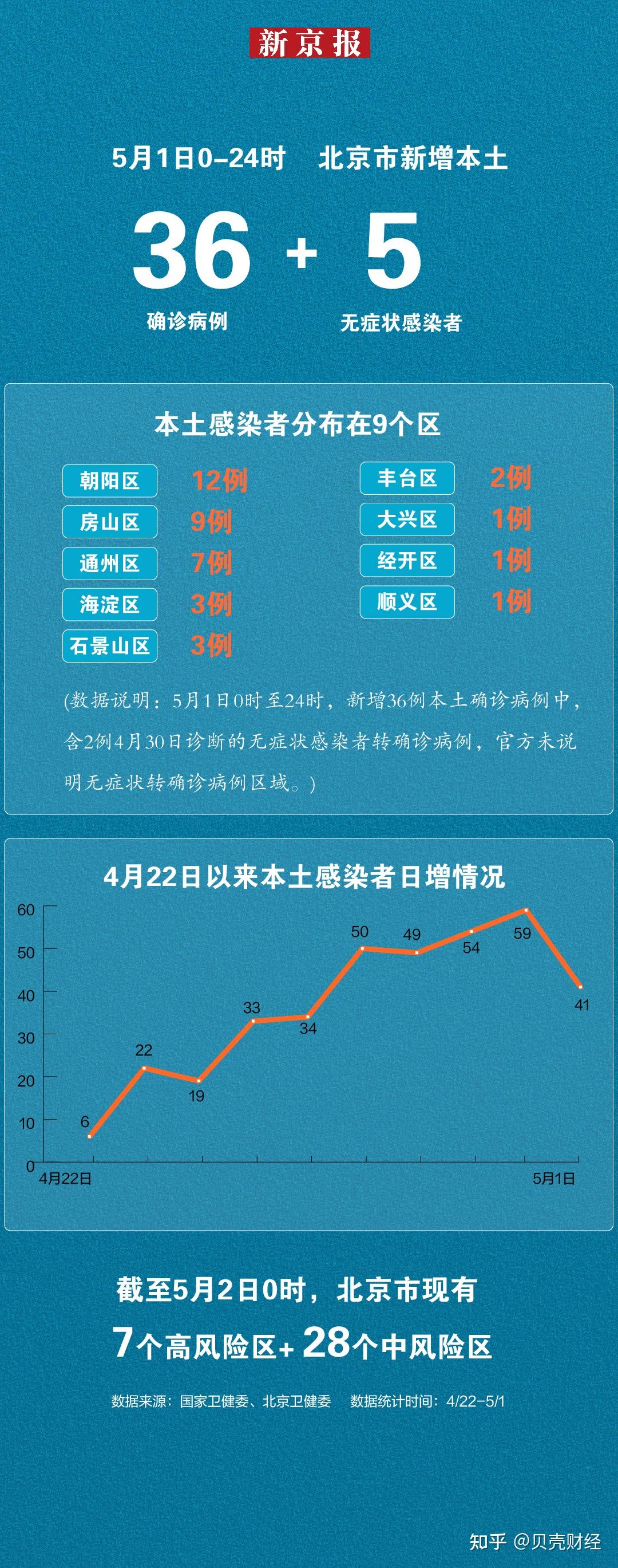 北京疫情早期情况深度解析与探讨