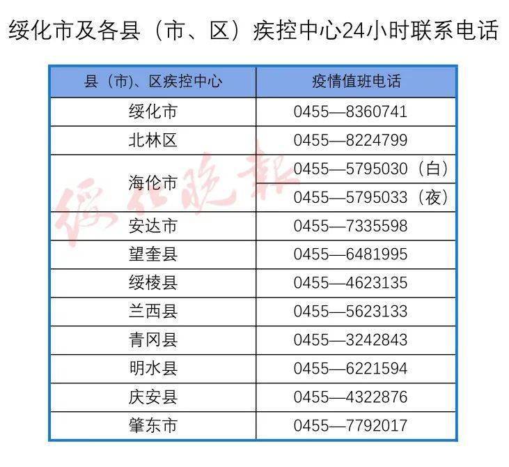 绥化疫情最早通报8月