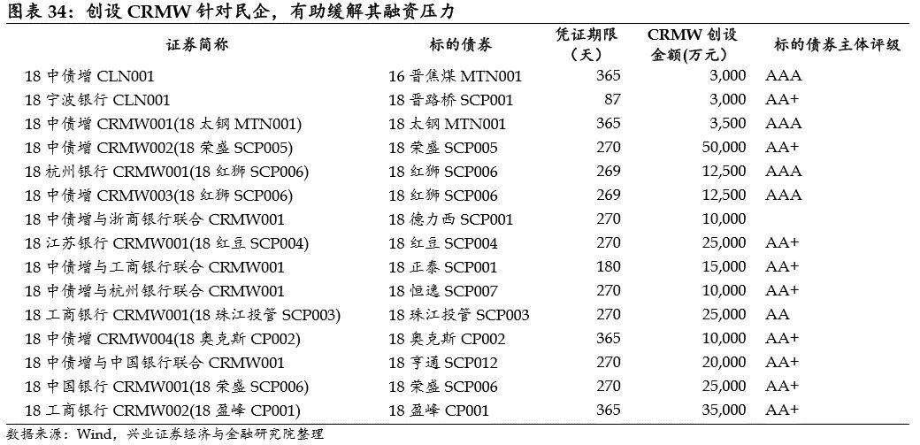 课程改革 第65页