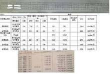 湖南省早期工资概览，历史沿革与变迁