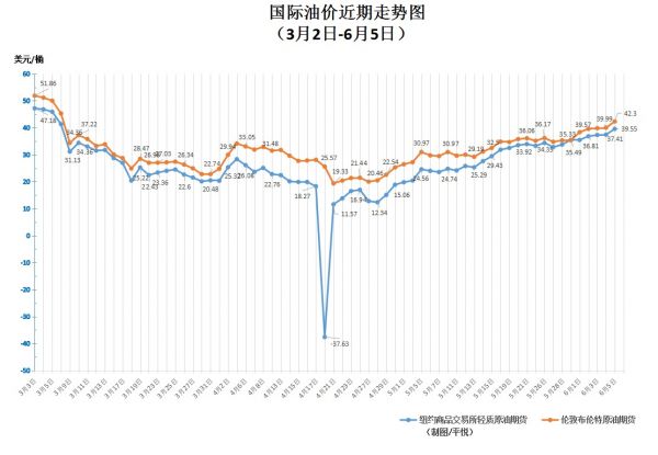 布伦特原油最早实时行情