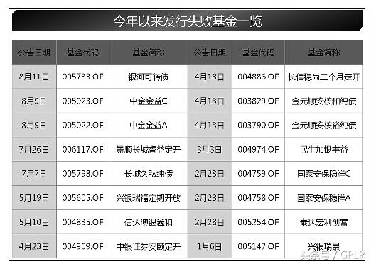 混合型基金最早净值