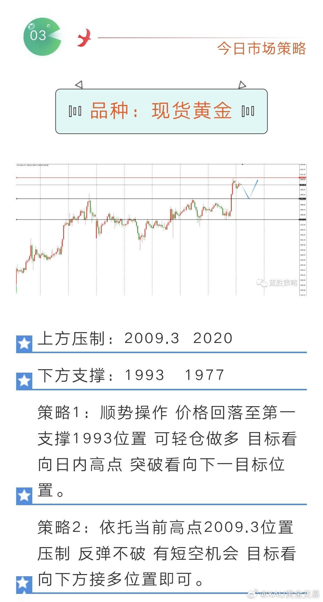 现货黄金交易策略初探，探索黄金投资的先行之路