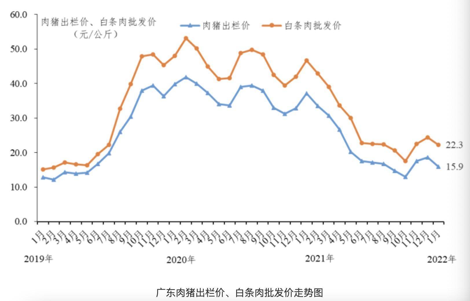 教育科研 第38页