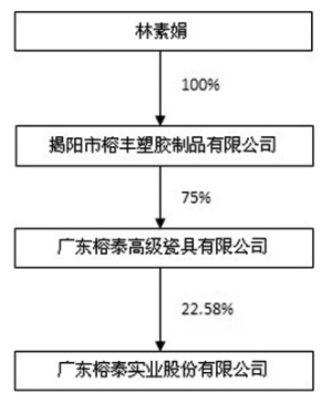 广东榕泰最早事件