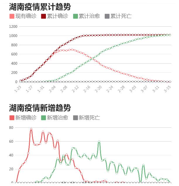 湖南疫情发布最早情况