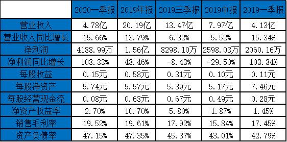 最早转债上市价格