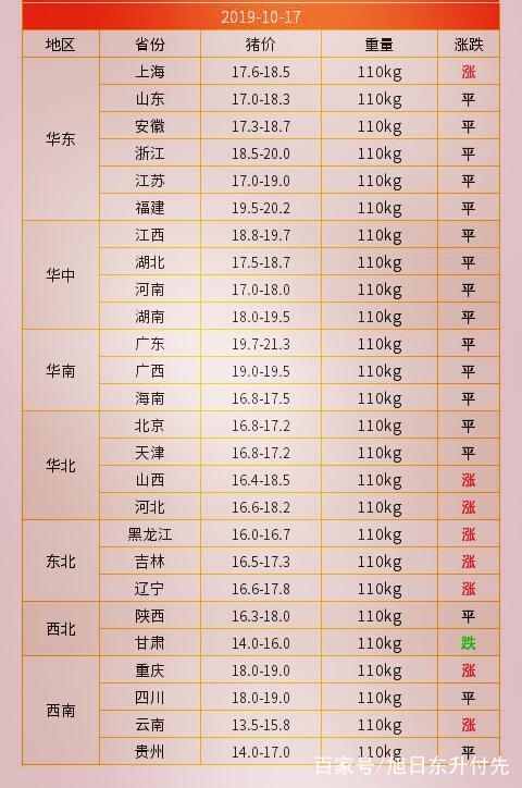 全国猪价最早今日价格