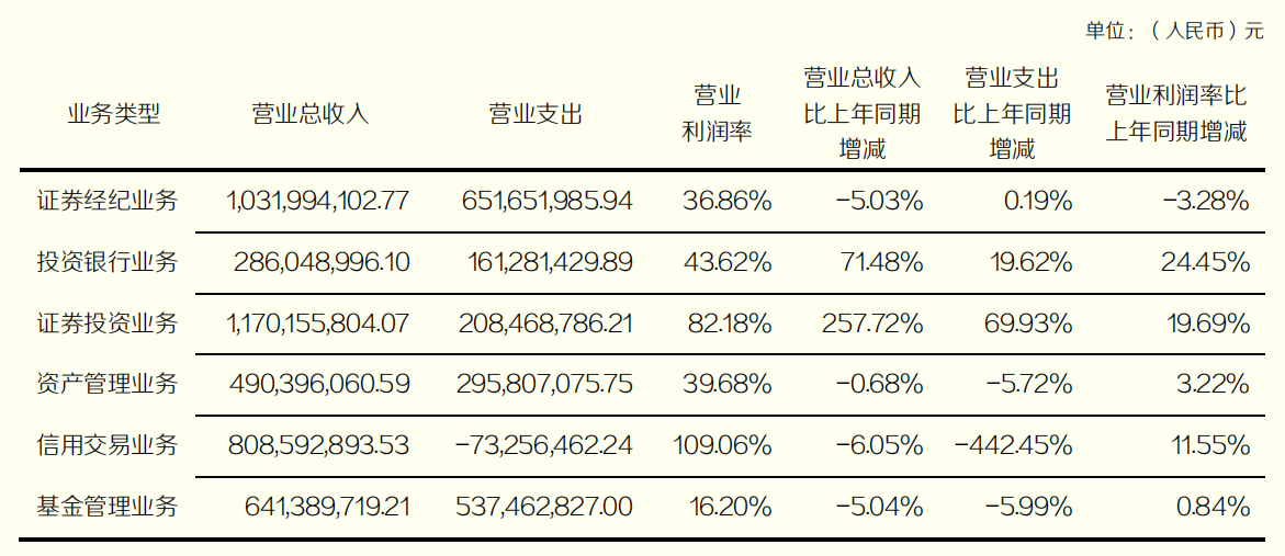 机构设置 第39页