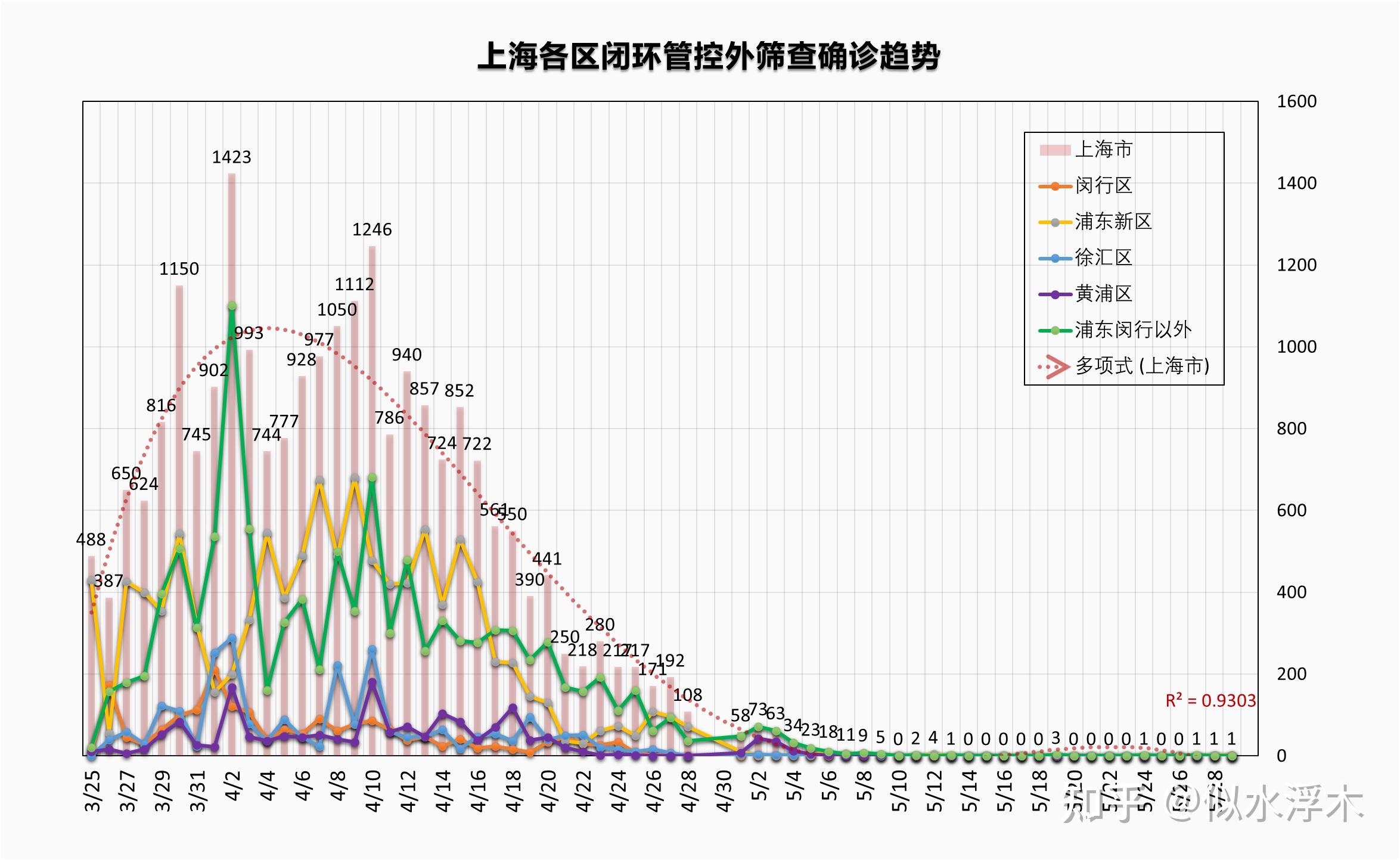 最早上海疫情在哪个区