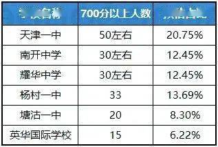 机构设置 第26页